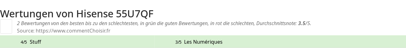 Ratings Hisense 55U7QF