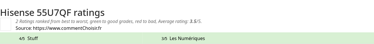 Ratings Hisense 55U7QF