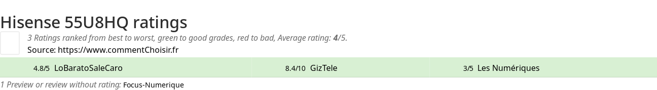 Ratings Hisense 55U8HQ