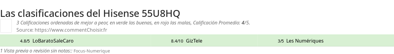Ratings Hisense 55U8HQ