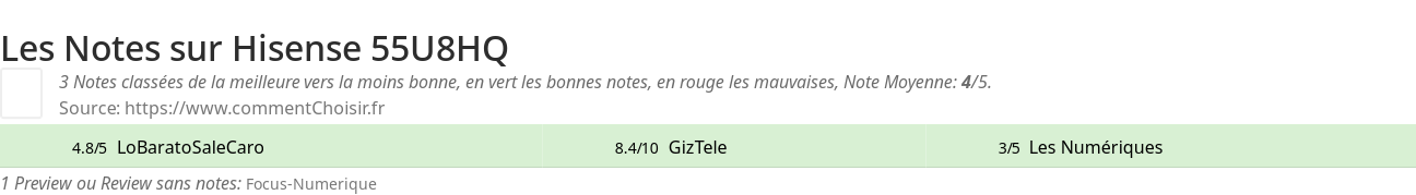 Ratings Hisense 55U8HQ
