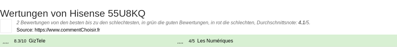 Ratings Hisense 55U8KQ