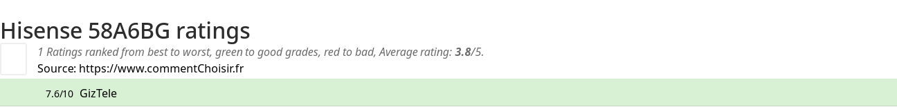 Ratings Hisense 58A6BG