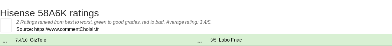 Ratings Hisense 58A6K