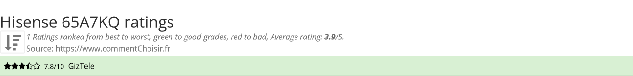 Ratings Hisense 65A7KQ