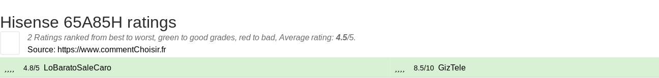 Ratings Hisense 65A85H