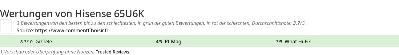 Ratings Hisense 65U6K