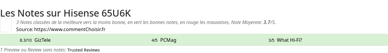 Ratings Hisense 65U6K