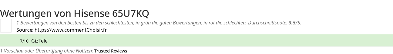 Ratings Hisense 65U7KQ