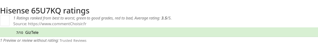 Ratings Hisense 65U7KQ