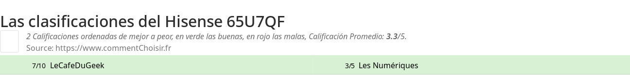 Ratings Hisense 65U7QF