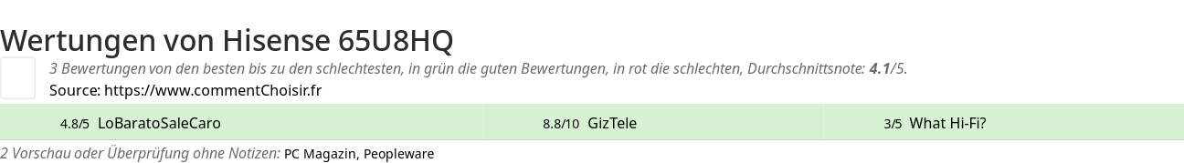 Ratings Hisense 65U8HQ