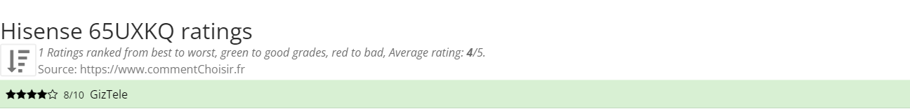 Ratings Hisense 65UXKQ