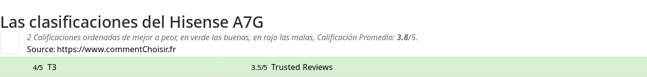 Ratings Hisense A7G