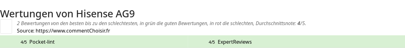 Ratings Hisense AG9