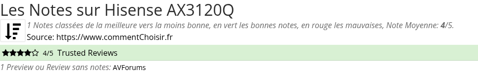 Ratings Hisense AX3120Q