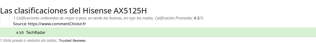 Ratings Hisense AX5125H