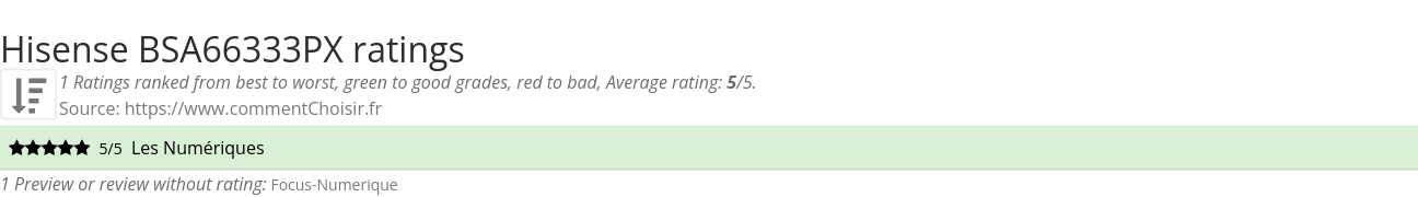 Ratings Hisense BSA66333PX