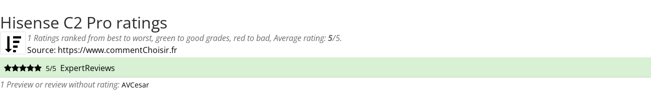 Ratings Hisense C2 Pro