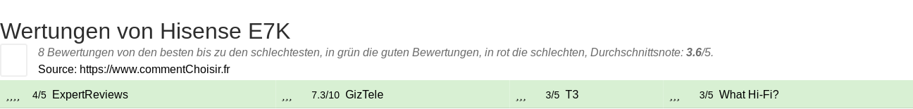 Ratings Hisense E7K