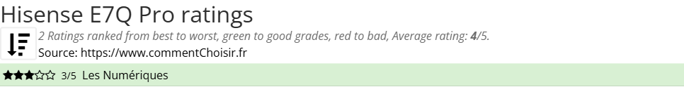 Ratings Hisense E7Q Pro