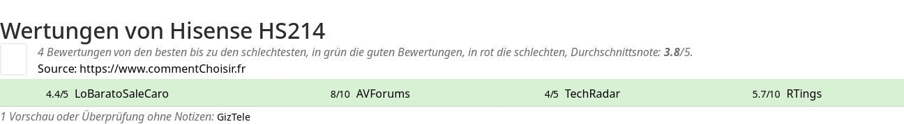 Ratings Hisense HS214