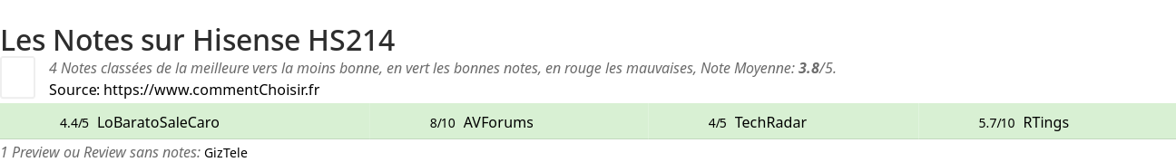 Ratings Hisense HS214