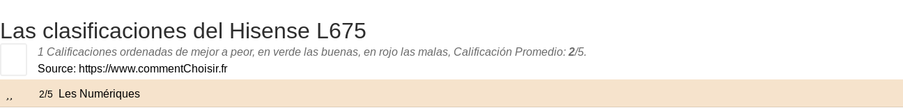 Ratings Hisense L675