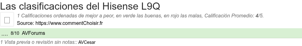 Ratings Hisense L9Q