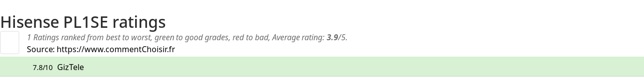 Ratings Hisense PL1SE