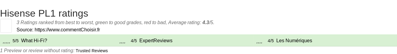 Ratings Hisense PL1