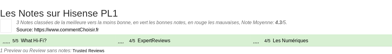 Ratings Hisense PL1