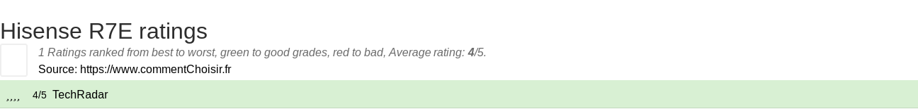 Ratings Hisense R7E