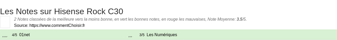 Ratings Hisense Rock C30