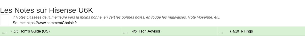 Ratings Hisense U6K