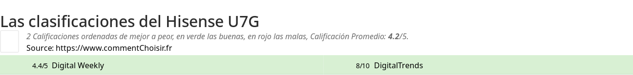 Ratings Hisense U7G
