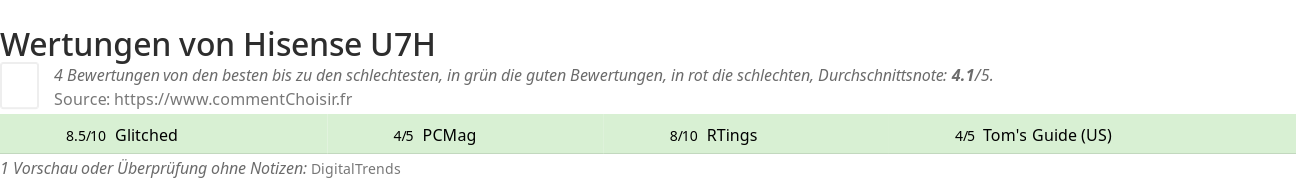 Ratings Hisense U7H