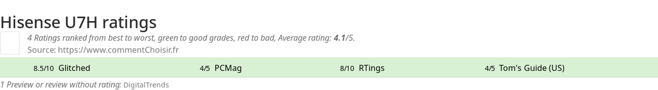 Ratings Hisense U7H