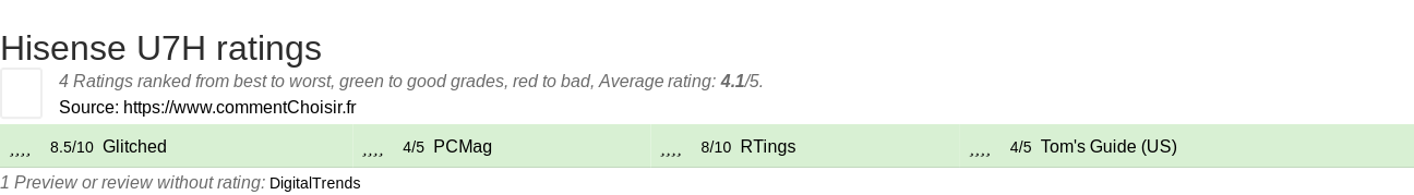 Ratings Hisense U7H