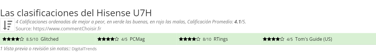 Ratings Hisense U7H
