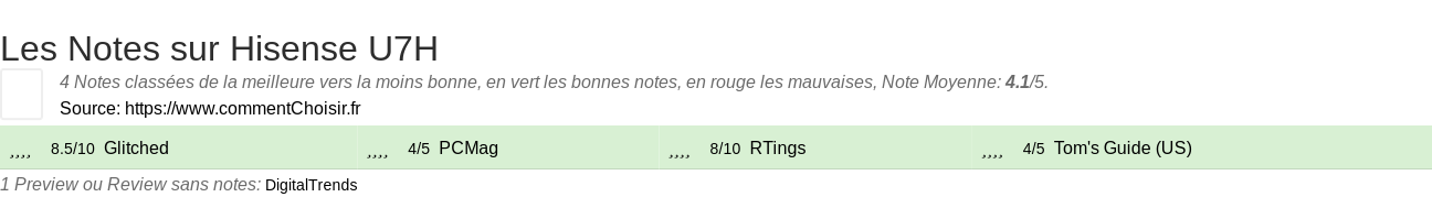 Ratings Hisense U7H