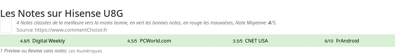 Ratings Hisense U8G