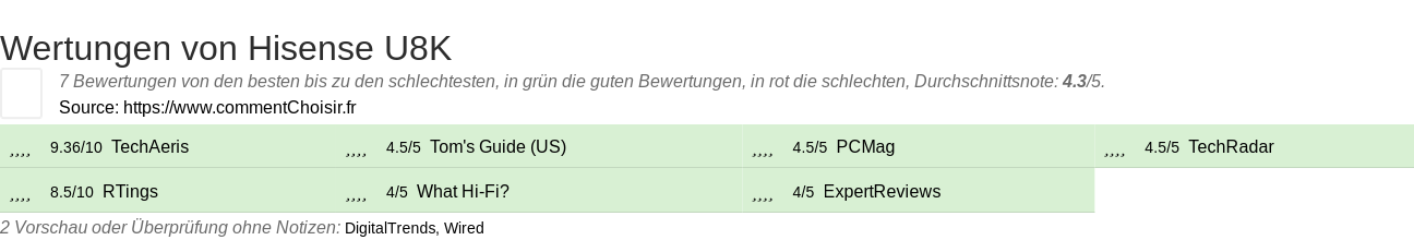 Ratings Hisense U8K