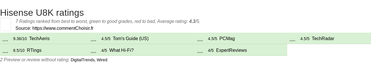 Ratings Hisense U8K