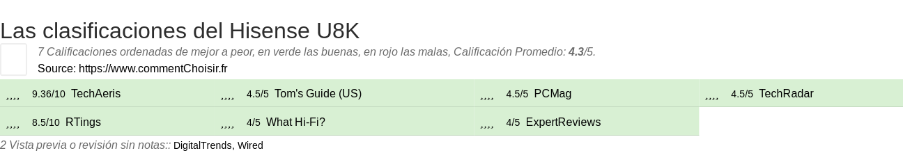 Ratings Hisense U8K