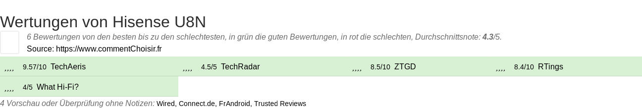 Ratings Hisense U8N