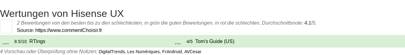 Ratings Hisense UX