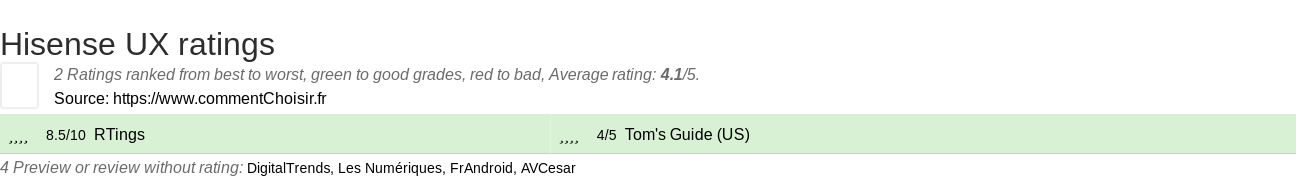 Ratings Hisense UX