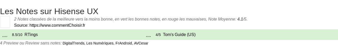 Ratings Hisense UX