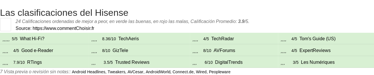 Ratings Hisense